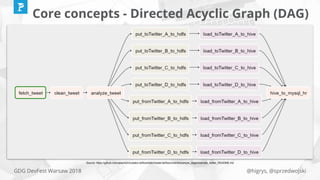 @higrys, @sprzedwojskiGDG DevFest Warsaw 2018
Core concepts - Directed Acyclic Graph (DAG)
Source: https://github.com/apache/incubator-airflow/blob/master/airflow/contrib/example_dags/example_twitter_README.md
 