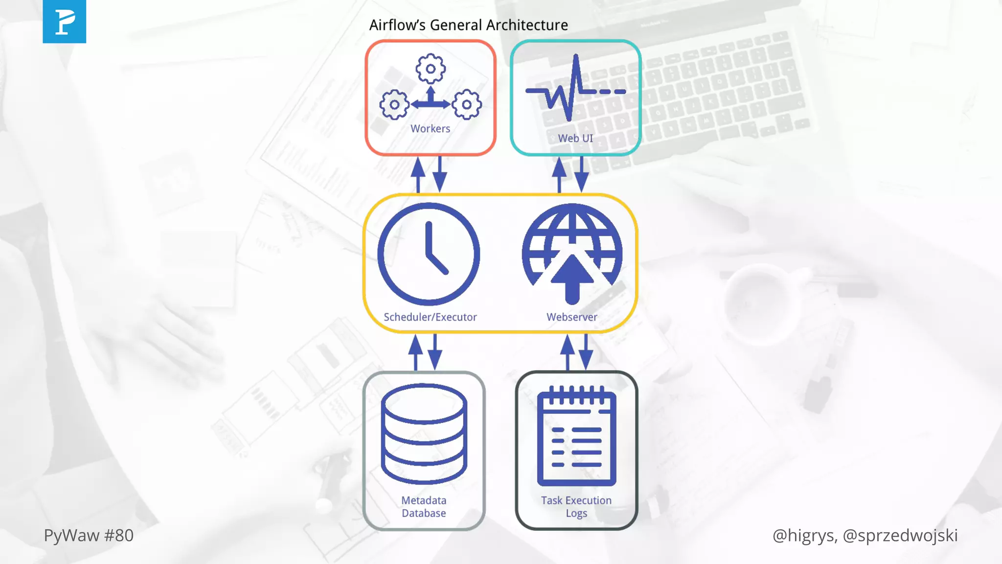 @higrys, @sprzedwojskiPyWaw #80
 