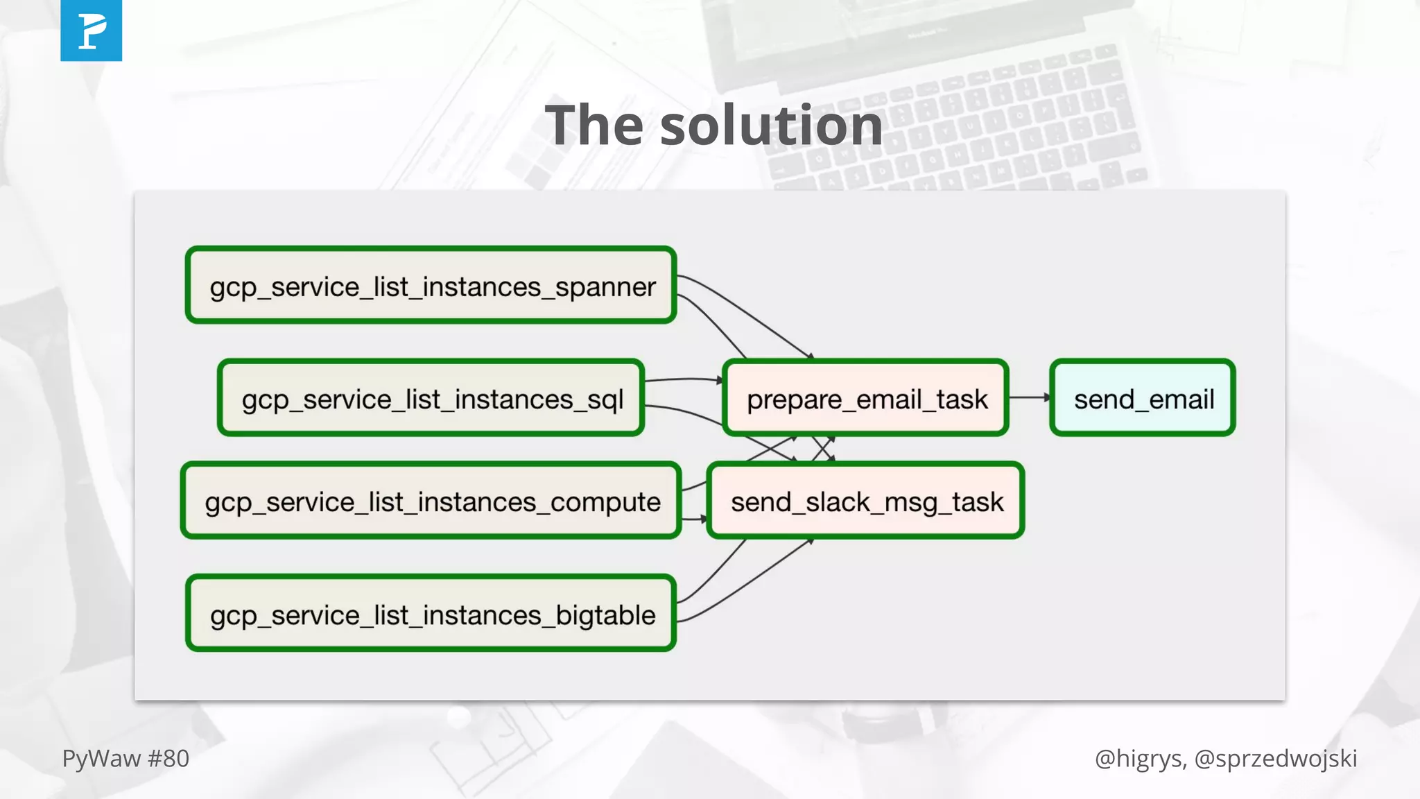 @higrys, @sprzedwojskiPyWaw #80
The solution
 