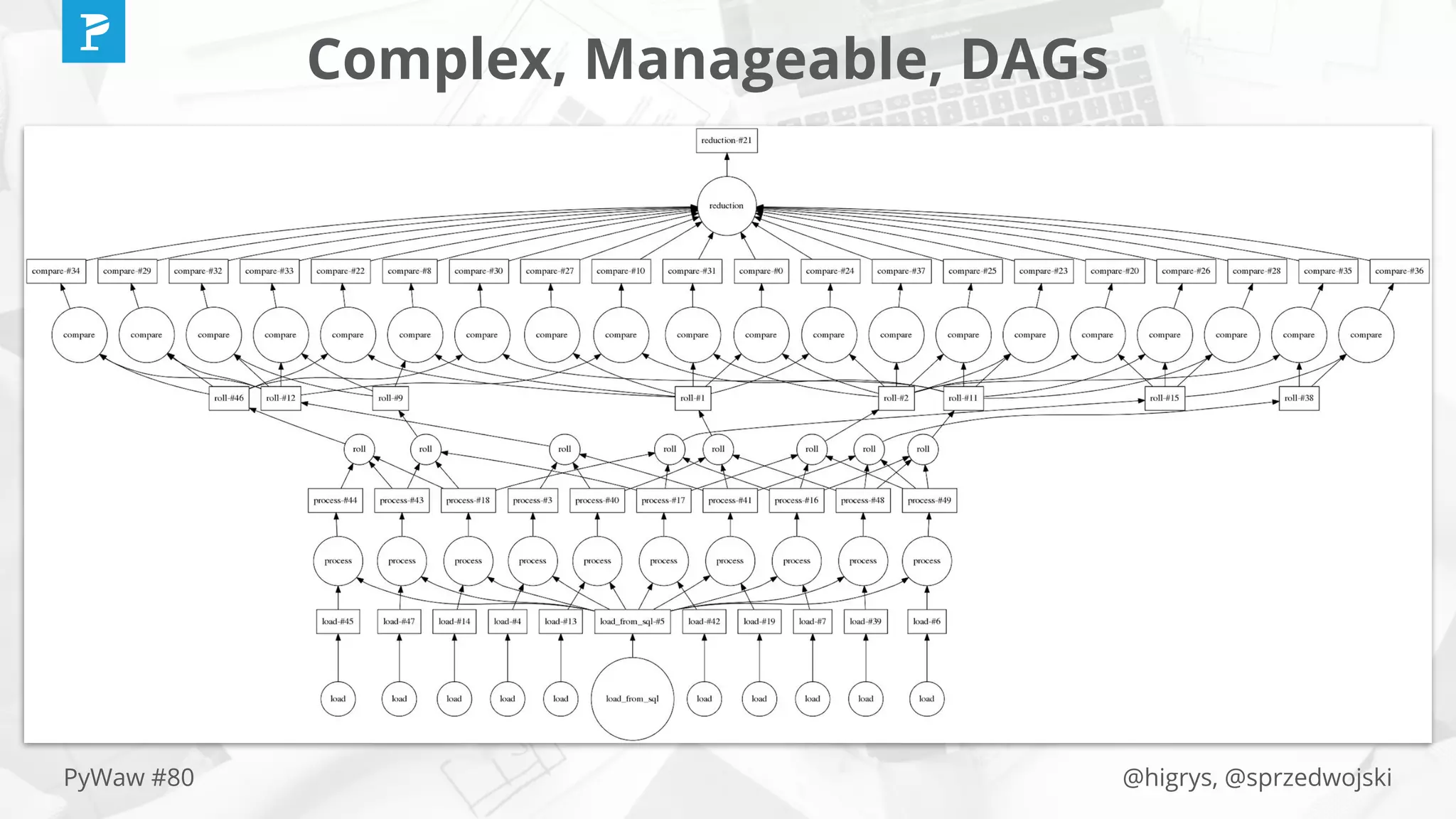 @higrys, @sprzedwojskiPyWaw #80
Complex, Manageable, DAGs
 
