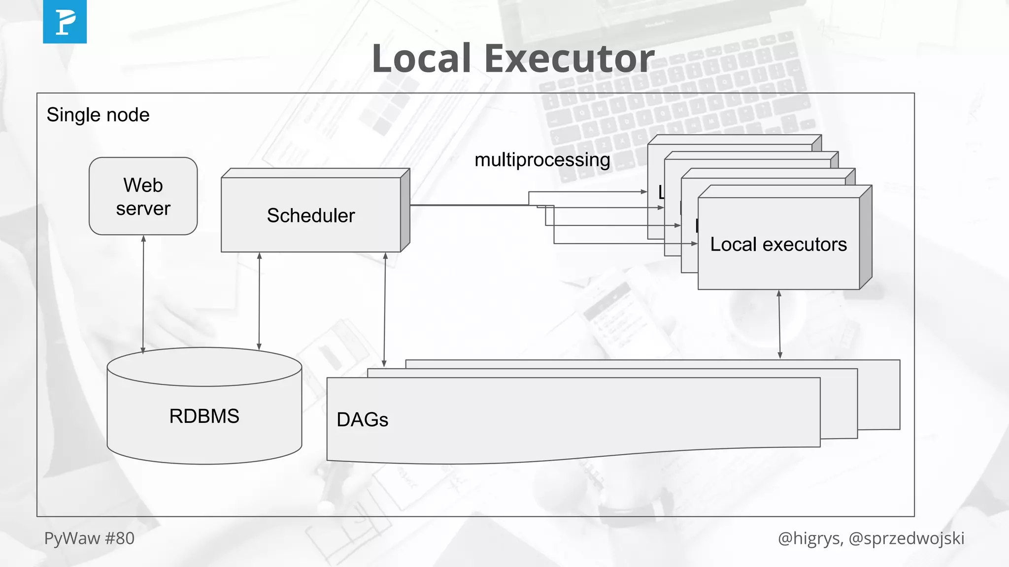 @higrys, @sprzedwojskiPyWaw #80
Single node
Local Executor
Web
server
RDBMS DAGs
Scheduler
Local executors`
Local executors
Local executors
Local executors
multiprocessing
 