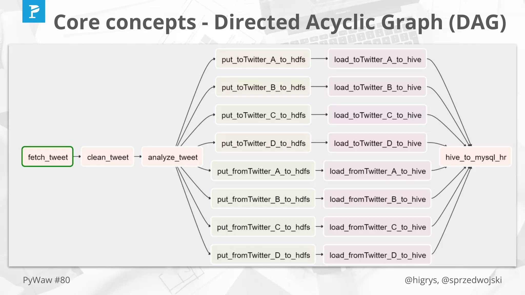 @higrys, @sprzedwojskiPyWaw #80
Core concepts - Directed Acyclic Graph (DAG)
 