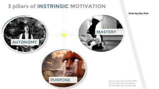 Drive by Dan Pink
PURPOSE Source:https://flic.kr/p/8uWNWD
Source:https://flic.kr/p/eg6UKv
Source:https://flic.kr/p/awLW6k
3 pillars of INSTRINSIC MOTIVATION
AUTONOMY
MASTERY
 