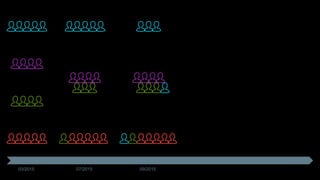 03/2015 07/2015 09/2015
 