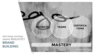Are long running
teams REALISTIC?
BRAND
BUILDING
PROJECTS
CERTIFICA
TIONS
TEAMS
MASTERY
Source:https://flic.kr/p/7fZcNV
 