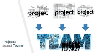 Projects
select Teams
 
