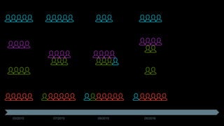 03/2015 07/2015 09/2015 05/2016
 