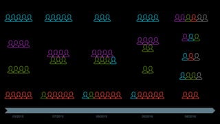 03/2015 07/2015 09/2015 05/2016 08/2016
 