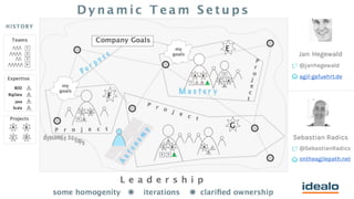 Sebastian Radics
ontheagilepath.net
@SebastianRadics
Jan Hegewald
@janhegewald
agil-gefuehrt.de
 