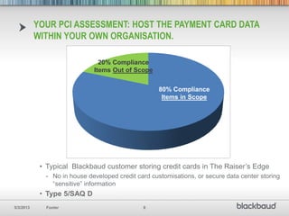 Implement Raiser Manage a Recurring Gift Process and Implement PCI Compliance with The ...