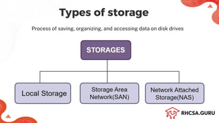 Manage Basic Storage in RHEL - RHCSA (RH134).pdf