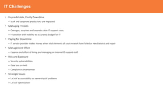 IT Challenges
• Unpredictable, Costly Downtime
– Staff and corporate productivity are impacted
• Managing IT Costs
– Overages, surprises and unpredictable IT support costs
– Frustration with inability to accurately budget for IT
• Paying for Downtime
– IT service provider makes money when vital elements of your network have failed or need service and repair
• Management Effort
– Expense and effort of hiring and managing an internal IT support staff
• Risk and Exposure
– Security vulnerabilities
– Data loss or theft
– Compliance uncertainties
• Strategic Issues
– Lack of accountability or ownership of problems
– Lack of optimization
 