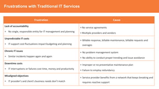 Frustrations with Traditional IT Services
Frustration Cause
Lack of accountability
• No single, responsible entity for IT management and planning
• No service agreements
• Multiple providers and vendors
Unpredictable IT costs
• IT support cost fluctuations impact budgeting and planning
• Billable response, billable maintenance, billable requests and
overages
Chronic IT issues
• Similar incidents happen again and again
• No problem management system
• No ability to conduct proper trending and issue avoidance
Downtime costs
• IT interruptions or failures cost time, money and productivity
• Improper or no preventative maintenance plan
• Failure to employ redundancy
Misaligned objectives
• IT provider’s and client’s business needs don’t match
• Service provider benefits from a network that keeps breaking and
requires reactive support
 