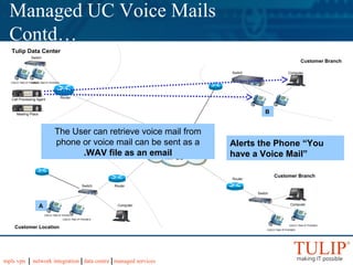 Tulip Data Center Call Processing Agent CISCO 7940 IP PHONES CISCO 7940 IP PHONES Router Switch Computer Switch Computer CISCO 7940 IP PHONES CISCO 7940 IP PHONES Computer CISCO 7940 IP PHONES CISCO 7940 IP PHONES Router Router Switch Switch Customer Location Customer Branch Managed UC Voice Mails  Contd… Meeting Place Customer Branch A B Alerts the Phone “You have a Voice Mail” The User can retrieve voice mail from phone or voice mail can be sent as a  .WAV file as an email Tulip MPLS 