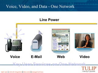 Voice, Video, and Data - One Network Key User Services on One Network Line Power Voice Video E-Mail Web Ring Ring 