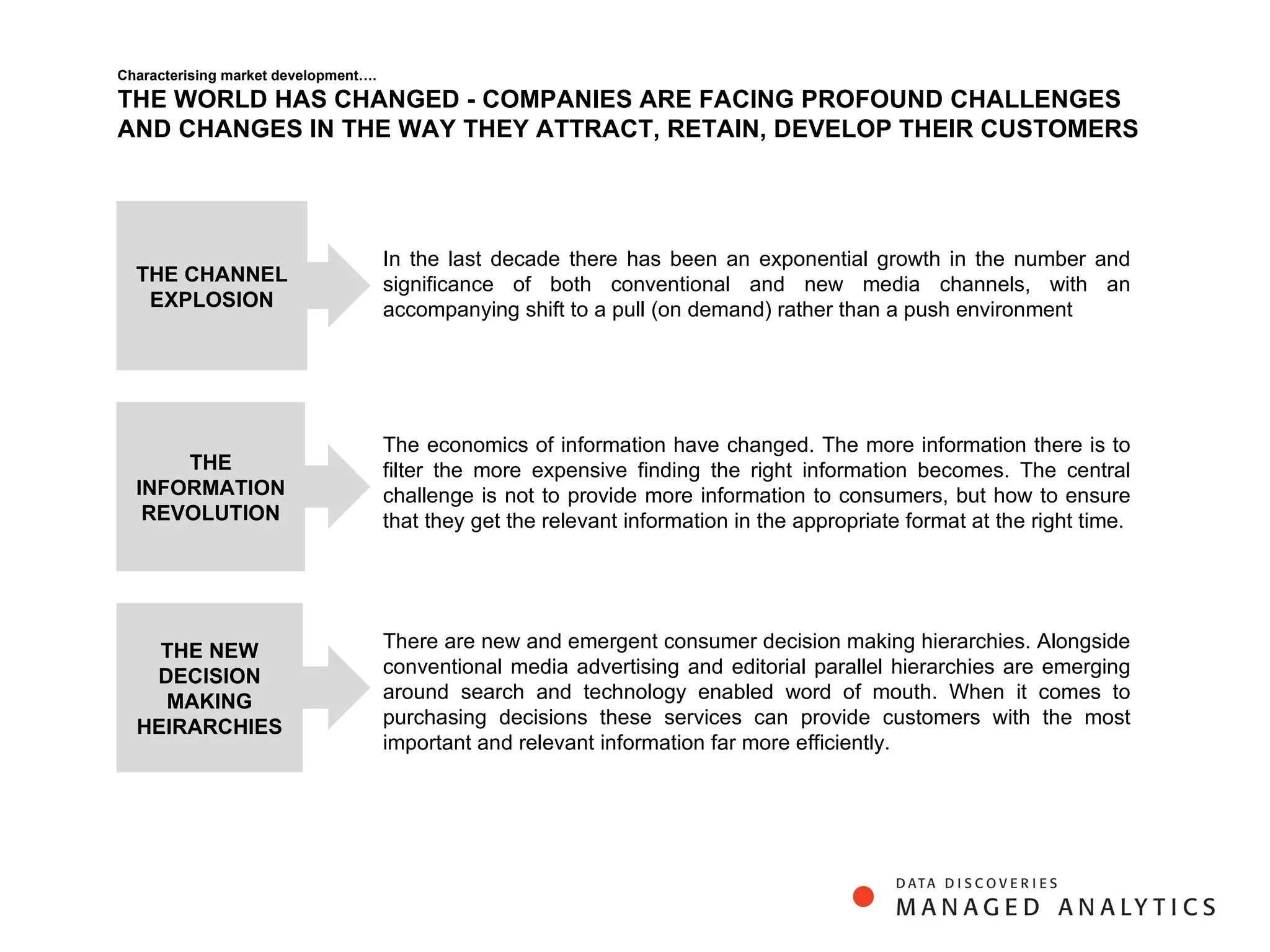THE CHANNEL EXPLOSION THE INFORMATION REVOLUTION THE NEW DECISION MAKING HEIRARCHIES In the last decade there has been an exponential growth in the number and significance of both conventional and new media channels, with an accompanying shift to a pull (on demand) rather than a push environment The economics of information have changed. The more information there is to filter the more expensive finding the right information becomes. The central challenge is not to provide more information to consumers, but how to ensure that they get the relevant information in the appropriate format at the right time.  There are new and emergent consumer decision making hierarchies. Alongside conventional media advertising and editorial parallel hierarchies are emerging around search and technology enabled word of mouth. When it comes to purchasing decisions these services can provide customers with the most important and relevant information far more efficiently.  Characterising market development…. THE WORLD HAS CHANGED - COMPANIES ARE FACING PROFOUND CHALLENGES AND CHANGES IN THE WAY THEY ATTRACT, RETAIN, DEVELOP THEIR CUSTOMERS 