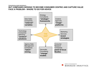 Characterising market development…. BUT COMPANIES SEEKING TO BECOME CONSUMER CENTRIC AND CAPTURE VALUE FACE A PROBLEM – WHERE TO GO FOR ADVICE Technology Companies delivering  “product” solutions Agency Data Management Companies  “batch” mining Generalist Consultants “ change” models Strategy Consultants  “strategic” frameworks Marketing Services  brand strategies Data Sales Companies  “external” variables Creative Agencies  “image” platforms Consumer Research Companies  panel & focus Studies THE GAP 