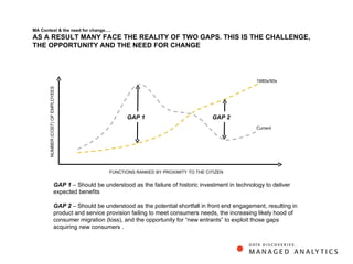FUNCTIONS RANKED BY PROXIMITY TO THE CITIZEN NUMBER (COST) OF EMPLOYEES Current 1980s/90s MA Context & the need for change …. AS A RESULT MANY FACE THE REALITY OF TWO GAPS. THIS IS THE CHALLENGE, THE OPPORTUNITY AND THE NEED FOR CHANGE GAP 1 GAP 2 GAP 1  – Should be understood as the failure of historic investment in technology to deliver expected benefits GAP 2  – Should be understood as the potential shortfall in front end engagement, resulting in product and service provision failing to meet consumers needs, the increasing likely hood of consumer migration (loss), and the opportunity for “new entrants” to exploit those gaps acquiring new consumers .  