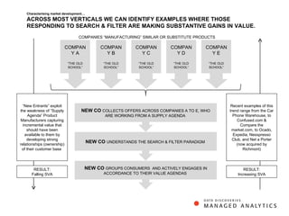 NEW CO  COLLECTS OFFERS ACROSS COMPANIES A TO E, WHO ARE WORKING FROM A SUPPLY AGENDA  NEW CO  UNDERSTANDS THE SEARCH & FILTER PARADIGM  NEW CO  GROUPS CONSUMERS  AND ACTIVELY ENGAGES IN ACCORDANCE TO THEIR VALUE AGENDAS  “ New Entrants” exploit the weakness of “Supply Agenda” Product Manufacturers capturing incremental value that should have been available to them by developing strong relationships (ownership) of their customer base  Recent examples of this trend range from the Car Phone Warehouse, to Confused.com & Compare the market.com, to Ocado, Expedia, Nesspresso Club, and Net a Porter (now acquired by Richmont) COMPANIES “MANUFACTURING” SIMILAR OR SUBSTITUTE PRODUCTS RESULT: Falling SVA RESULT: Increasing SVA Characterising market development… ACROSS MOST VERTICALS WE CAN IDENTIFY EXAMPLES WHERE THOSE RESPONDING TO SEARCH & FILTER ARE MAKING SUBSTANTIVE GAINS IN VALUE. COMPANY A “ THE OLD SCHOOL” COMPANY B “ THE OLD SCHOOL” COMPANY C “ THE OLD SCHOOL” COMPANY D “ THE OLD SCHOOL” COMPANY E “ THE OLD SCHOOL” 