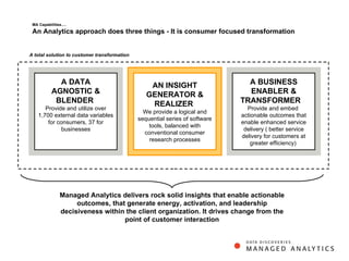MA Capabilities…. An Analytics approach does three things - It is consumer focused transformation A DATA AGNOSTIC & BLENDER  Provide and utilize over 1,700 external data variables for consumers, 37 for businesses AN INSIGHT GENERATOR & REALIZER  We provide a logical and sequential series of software tools, balanced with conventional consumer research processes A BUSINESS ENABLER & TRANSFORMER  Provide and embed  actionable outcomes that enable enhanced service delivery ( better service delivery for customers at greater efficiency)  Managed Analytics delivers rock solid insights that enable actionable outcomes, that generate energy, activation, and leadership decisiveness within the client organization. It drives change from the point of customer interaction A total solution to customer transformation 