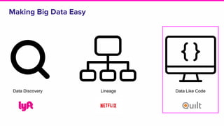 Making Big Data Easy
Data Discovery Lineage Data Like Code
 