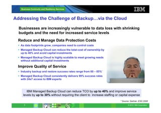 © 2010 IBM Corporation
Business Continuity and Resiliency Services
Addressing the Challenge of Backup…via the Cloud
Reduce and Manage Data Protection Costs
As data footprints grow, companies need to control costs
Managed Backup Cloud can reduce the total cost of ownership by
up to 40% and avoid capital investments
Managed Backup Cloud is highly scalable to meet growing needs
without additional capital investments
Improve Quality of Service
Industry backup and restore success rates range from 60 – 85%*
Managed Backup Cloud consistently delivers 99% success rates
with 24x7 access to IBM experts
* Source: Gartner. ESG 2008
IBM Managed Backup Cloud can reduce TCO by up to 40% and improve service
levels by up to 30% without requiring the client to increase staffing or capital expense
Businesses are increasingly vulnerable to data loss with shrinking
budgets and the need for increased service levels
3
 