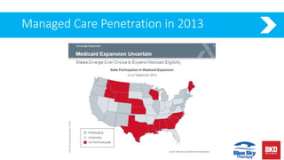 Managed Care Penetration in 2013
 