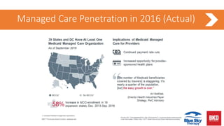 Managed Care Penetration in 2016 (Actual)
 