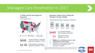 Managed Care Penetration in 2017
 