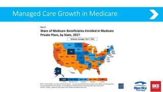Managed Care Growth in Medicare
 