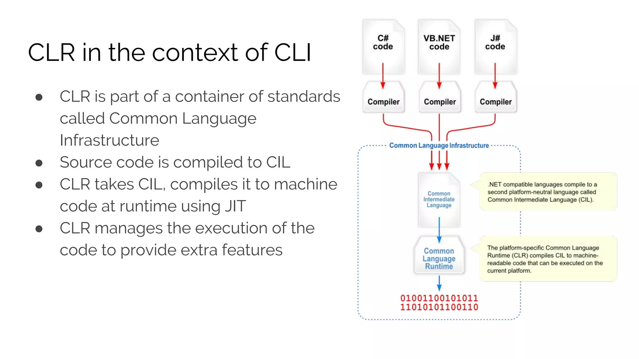 CLR in the context of CLI ● CLR is part of a container of standards called Common Language Infrastructure ● Source code is compiled to CIL ● CLR takes CIL, compiles it to machine code at runtime using JIT ● CLR manages the execution of the code to provide extra features 