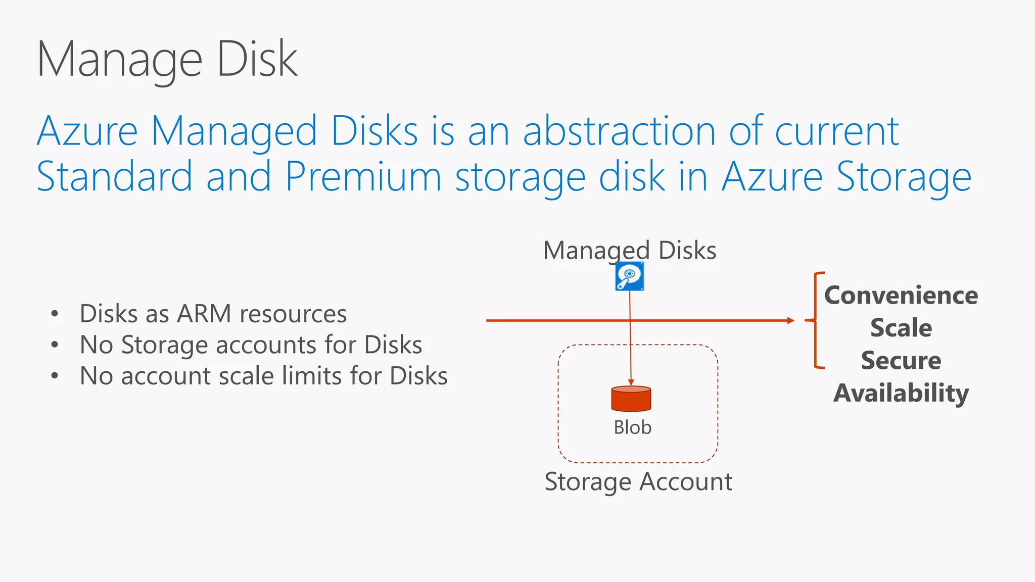 Storage Account
Managed Disks
Blob
Convenience
Scale
Secure
Availability
• Disks as ARM resources
• No Storage accounts for Disks
• No account scale limits for Disks
 