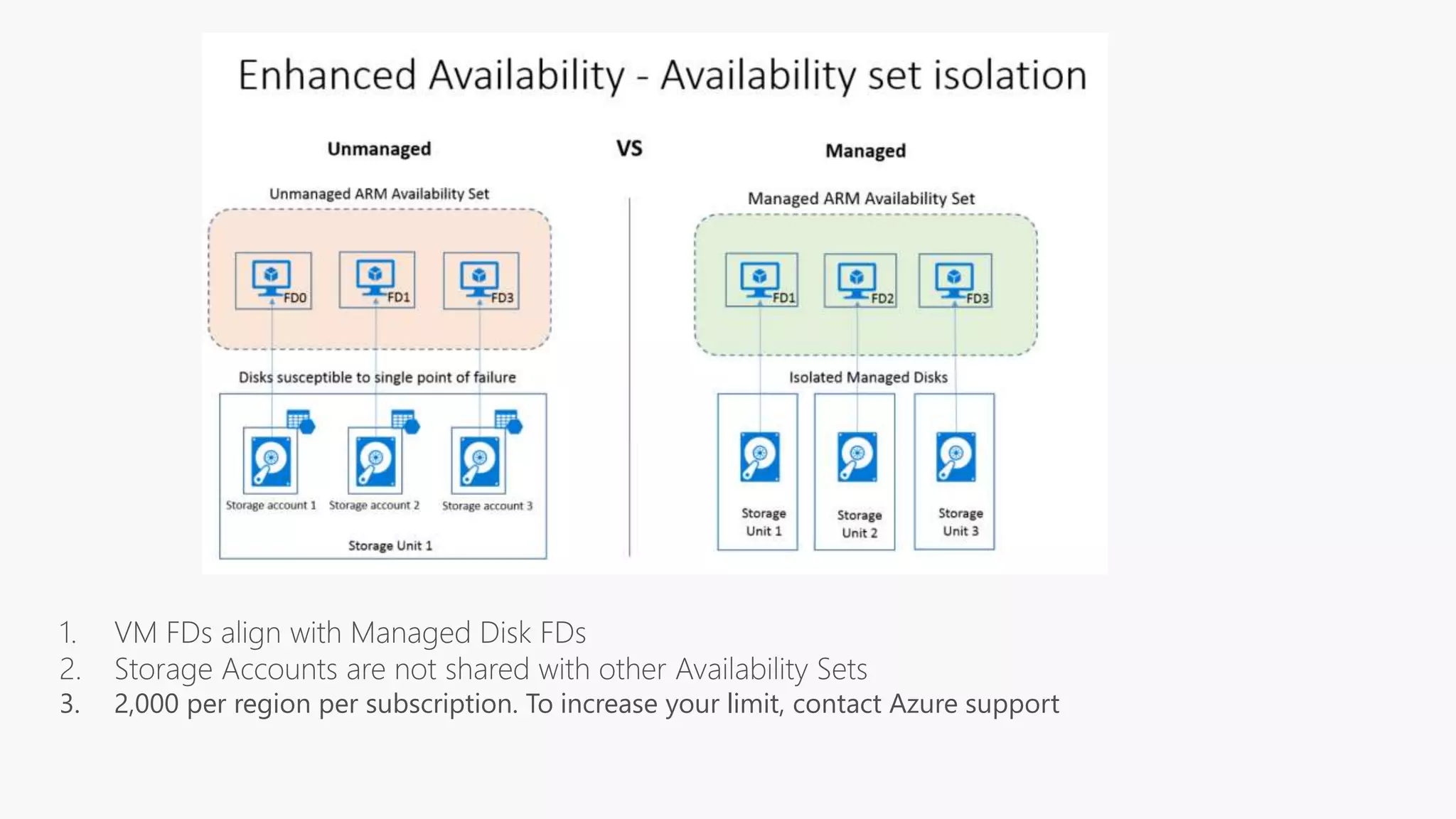 3. 2,000 per region per subscription. To increase your limit, contact Azure support
 