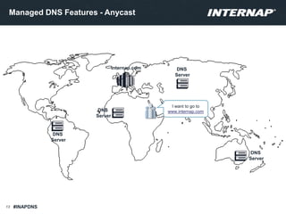Managed DNS Features - Anycast
13
DNS
Server
DNS
Server
I want to go to
www.internap.comDNS
Server
DNS
Server
#INAPDNS
Int...