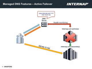 Managed DNS Features – Active Failover
18
DNS
Server
Internap.com (primary)
Internap.com (secondary)
Health monitoring
www...