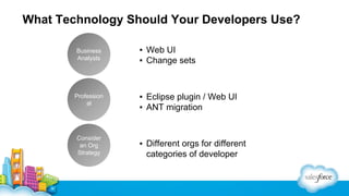What Technology Should Your Developers Use?
Business
Analysts

Profession
al

Consider
an Org
Strategy

▪ Web UI
▪ Change sets

▪ Eclipse plugin / Web UI
▪ ANT migration

▪ Different orgs for different
categories of developer

 