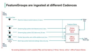 Streaming App pushes click features every 5 secs
Streaming App pushes CDC data every 30 secs
Pandas App pushes user profile updates every hour
Batch App pushes featurized weblogs data every day
Online
Feature
Store
Offline
Feature
Store
SQL DW
S3, HDFS
SQL
Event Data
Real-Time Data
Real-time feature transformations (<2 secs) Online
App
Low
Latency
Features
High
Latency
Features
Train,
Batch App
FeatureGroups are ingested at different Cadences
Feature Store
No existing database is both scalable (PBs) and low latency (<10ms). Hence, online + offline Feature Stores.
 