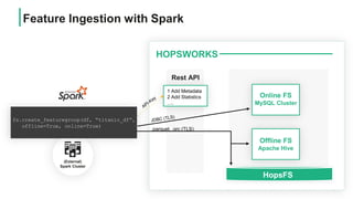 HOPSWORKS
Rest API
1 Add Metadata
2 Add Statistics
….
Offline FS
Apache Hive
HopsFS
(External)
Spark Cluster
.parquet, .orc (TLS)
Online FS
MySQL Cluster
fs.create_featuregroup(df, “titanic_df”,
offline=True, online=True)
Feature Ingestion with Spark
 
