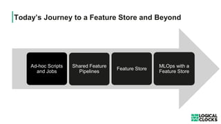 Today’s Journey to a Feature Store and Beyond
Ad-hoc Scripts
and Jobs
Shared Feature
Pipelines
Feature Store
MLOps with a
Feature Store
 