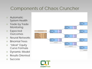Components of Chaos Cruncher 
 
Automatic System Health 
 
Trade by Trade Monitoring 
 
Expected Outcomes 
 
Neural Networks 
 
Binomial Trees 
 
“Ideal” Equity Curve Formula 
 
Dynamic Model 
 
Results Oriented 
 
Success  