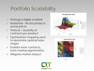 Portfolio Scalability 
 
Strategy is highly scalable 
 
Horizontal – Across products, across prices 
 
Vertical – Quantity of contracts per product 
 
Optimization mapping used to determine optimal noise ranges 
 
Enables more contracts, more trading opportunities 
 
Mitigates market impact  