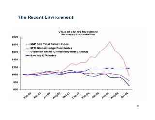 Managed Futures Presentation