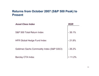 Managed Futures Presentation