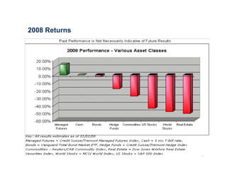 Managed Futures Presentation