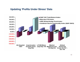 Managed Futures Presentation