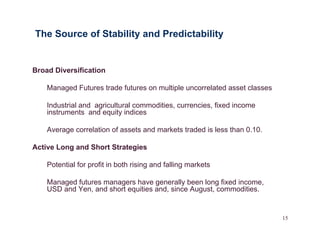 Managed Futures Presentation