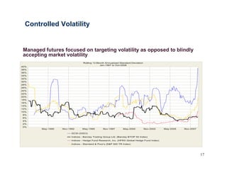 Managed Futures Presentation