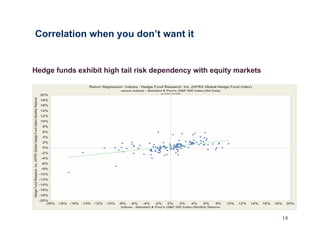 Managed Futures Presentation