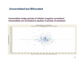 Managed Futures Presentation
