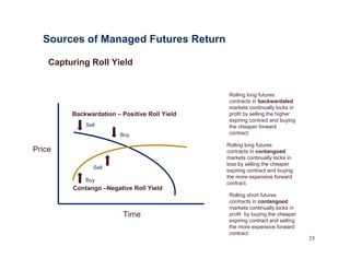 Managed Futures Presentation